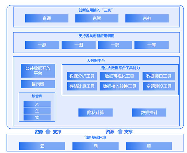 评测验证