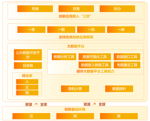 评测验证