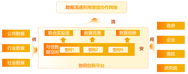 数据创新