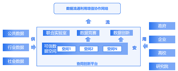数据创新