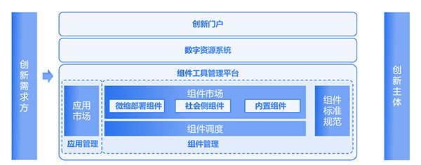 展示推广